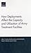 How Deployments Affect the Capacity and Utilization of Army Treatment Facilities
