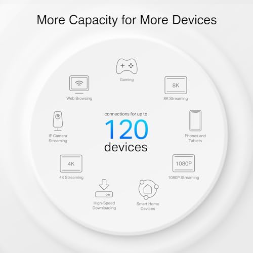 WiFi Mesh TP Link 3 Nœuds 1501 Mbps Wi Fi 6 Powerline Sécurité SPI - vue 7