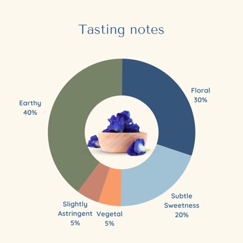Image of Sukoon Organic Butterfly Pea Flower Tea loose leaf - 4.4 oz (125gm) - Caffeine Free, Herbal, Dried Butterfly Pea Flowers purple food coloring for cocktails