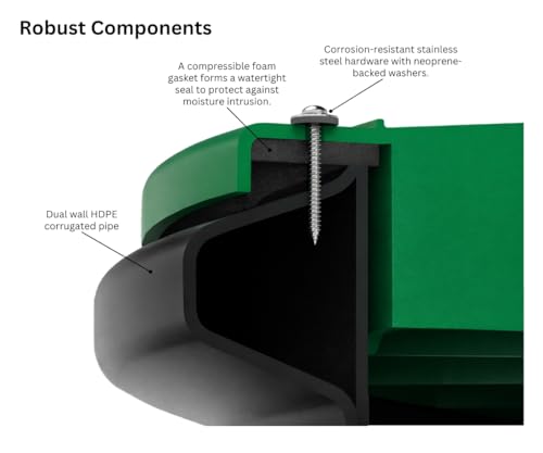 Image of Aero-Stream AS-R23 Septic Tank Riser kit - 23.5 inch Diameter X 23 inch Tall