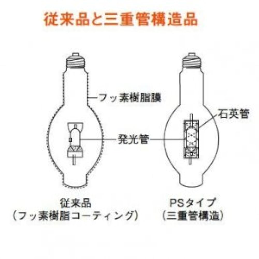 三菱製 MF100-L-J2/BU-PS Amazon.co.jp: 三菱 低始動電圧形高効率メタルハライドランプ