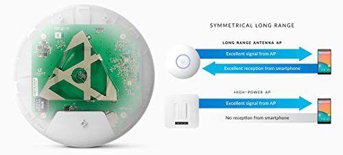 Image of Ubiquiti Unifi Ap-AC Long Range - Wireless Access Point - 802.11 B /A /G /n /AC (UAP-AC-LR-US),White