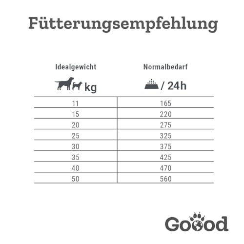 Goood Adult nachhaltige Insekten – Trockenfutter, Hundefutter – weizenfrei, Alternative Proteinquelle, leicht verdaulich – große Kroketten – für ausgewachsene Hunde – 1,8kg