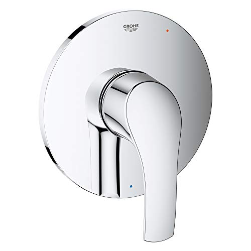 Grohe vs. Hansgrohe vs. Kohler vs. Moen vs. Delta Sanitary Fixtures