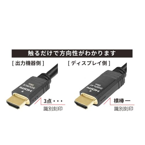 Amazon | CANARE/カナレ ハイスピード HDMIケーブル 20m HDM20H-A
