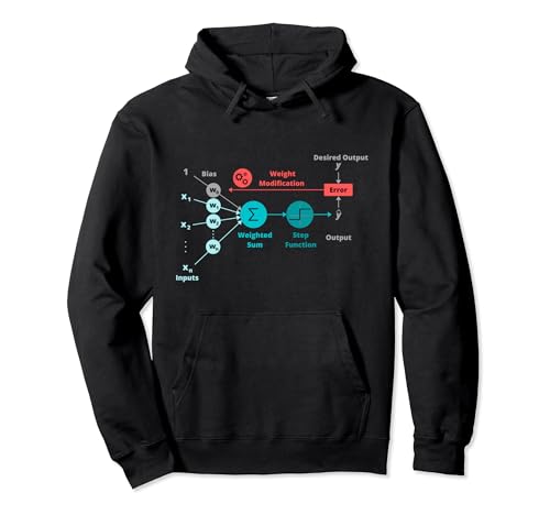 Neural Network LSTM Deep Learning RNN Perceptron GAN Pullover Hoodie
