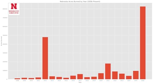 Nebraska&rsquo;s 2026 wildfires shatter records; Morrill Fire alone surpasses all of 2012 acres burned
