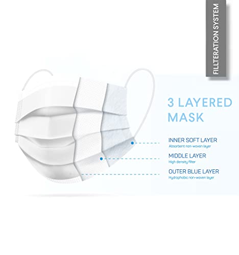 Image of Zpack Magma 3 Ply Spunbond Disposable Mask with nosewire for dust pollution surgical