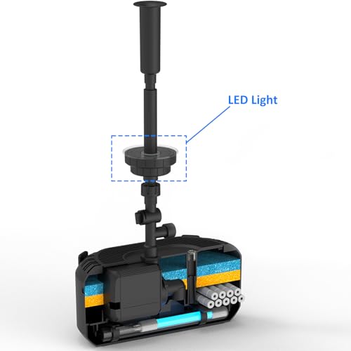 Bomba Fuente AquaMiracle 850GPH con Luz LED miniatura 3