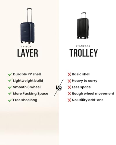 Image of SNITCH Loop Cabin Size Blue Polypropylene Hard Travel Suitcase - Trolley Bag Small & Luggage with 4 Wheels, Secure Lock & Free Shoe Bag