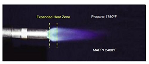 Victor 0333-0303 Series 1 Type GPN Propane/Natural Gas Cutting Tip, 3/4