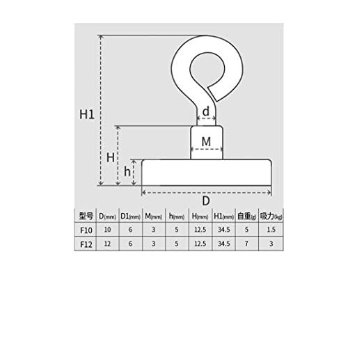 Geveybolt magnetico rotondo del magnete a tutto il...