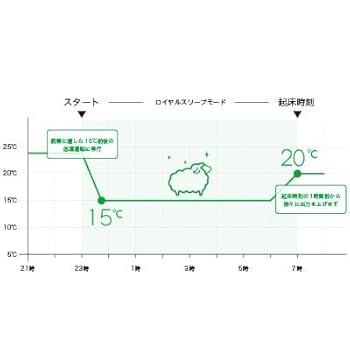 Amazon | バルミューダ SmartHeater(スマートヒーター)ESH