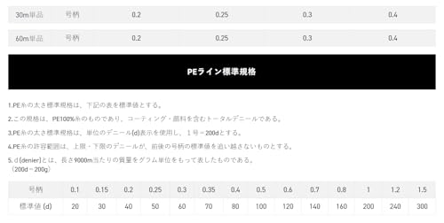 サンライン(SUNLINE) ワカサギ釣り用3本撚りPEライン スーパーアイスライン ワカサギPE II 60m ピンク/オレンジ/イエロー 0.3号 5枚目