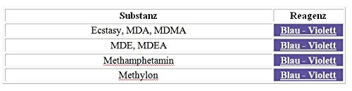 Kit Test Réactif Simons Pour Drogues - Test Ecstasy MDMA MDA (environ 100 Utilisations)