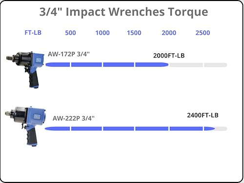 Airboss AW-172P Air Impact Wrench