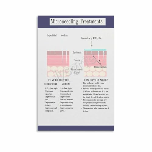 Microneedle Depth Infographic
