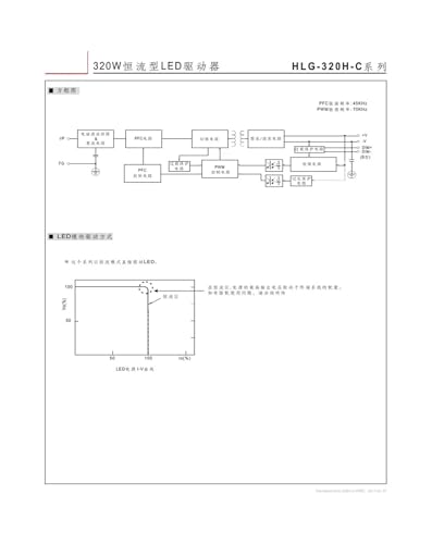 Alimentation HLG-320H-C1400B 320W pour éclairage LED extérieur - 5
