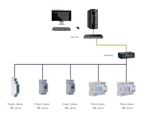 Compteur d'énergie triphasé Kwh ADL3000-E pour optimiser la consommation sur rail - 6