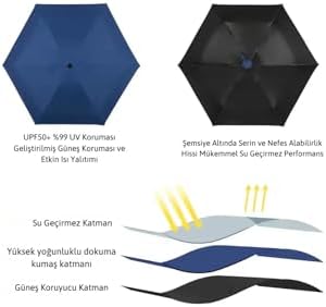 Kapsül Şemsiye Kompakt Katlanır Mini – Su Geçirmez, Rüzgara Dayanıklı, UV Koruma (UPF 50+), Ultra Hafif Seyahat ve Günlük Kullanım İçin, Kılıfı Dahildir (Krem) - Görsel 5