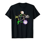big bang theory shirts Witziges Design. Schere, Stein, Papier, Echse... Mit der jeweiligen Bezeichnung, wer was schlägt. Nerd Shirt des bekannten Spiels aus Big Bang. Howard