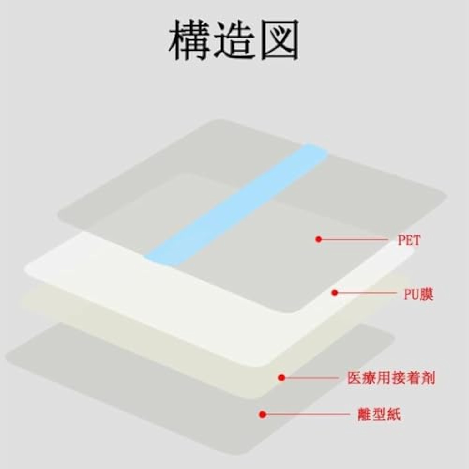 LIKENNY 防水フィルム 透明保護シート PUフィルム 粘着タイプ 剥離紙付き 肌保護 摩擦防止 入浴 水泳 タトゥーケア 清潔維持 (10cm x 10m) 詳細画像3