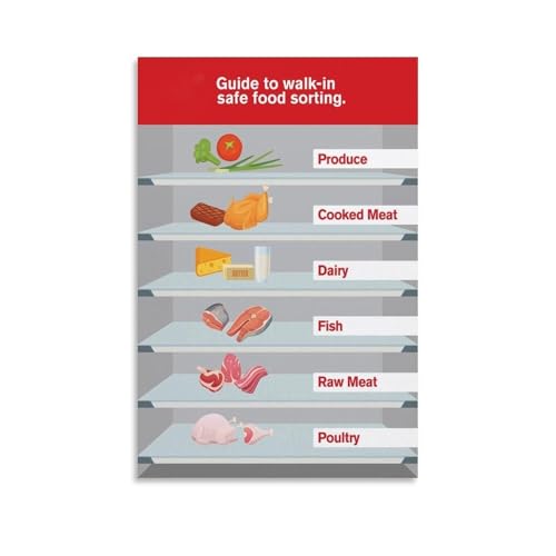 poster Refrigerator Organization Guide Poster - Food Storage Tips &