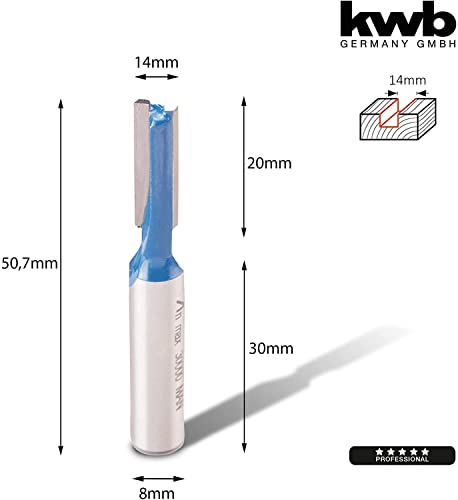 Kwb 7547-20 HM Groove Cutter Professional (per
