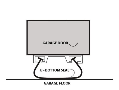 Auto Care Products 38020 Proseal 20-Foot Garage Door Bottom Seal With 3/8 Inch T-Ends #TOP3