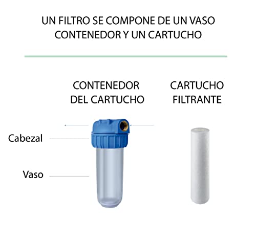 Cartouche sédiments 25 microns pour protéger l'eau de toute la maison - 4