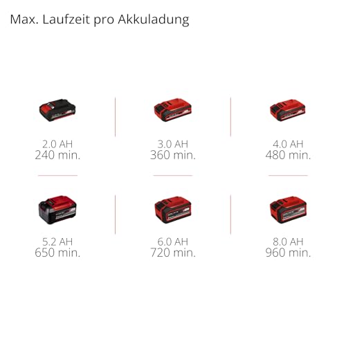 Einhell Akku-Gras- und Strauchschere GE-CG 18/100 Li T Kit Power X-Change (18 V, Teleskopstiel, Grasschneideblatt 100 mm, Strauchscherenmesser 200 mm, inkl. 2,5 Ah + Ladegerät)