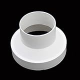 pro-Styling design for perfection