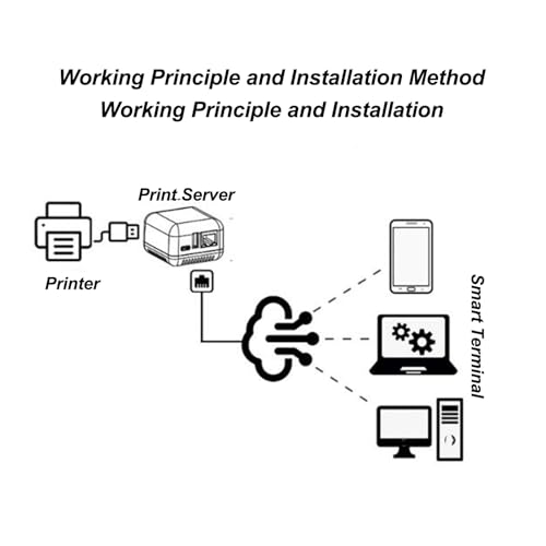 image for FAUOSWUK USB 2.0 Network Print Server, LAN Print Share Server Wireless
