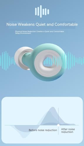 Image of Appli Quiet Ear Plugs For Noise Reduction Super Soft,Hearing Protection In Flexible Silicone For Sleep,Noise Sensitivity & Flights - 6 Ear Tips In S /M /L 28Db Noise Cancelling (Blue)