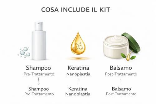 JEBEL Perfect Liss Nanoplastia – Brasilianisches Glättungsset – 12 Wochen glatt – Pflege-Set – Intensiv, Schutz und Reparatur mit Keratin – ohne Formaldehyd