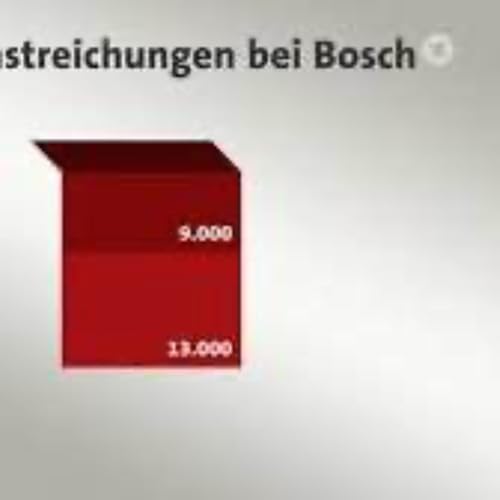 Page de couverture de Die Arbeit geht ins Ausland
