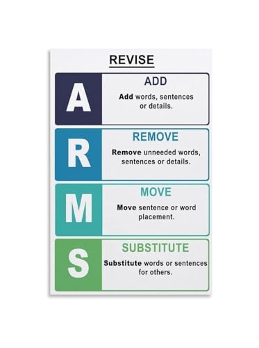 Essay Writing Metal Sign Topic Hook Conclusion Steps Tin Reference For High School Exam Prep Study Zone 8 X 12 inch