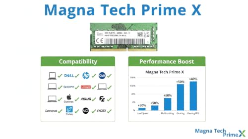 Image of High-Performance 8GB DDR4 RAM Laptop 3200MHz SODIMM 1Rx8 | DDR4 RAM Compatible with SK hynix HMA81GS6CJR8N-XN | 3-Year Warranty