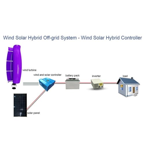 Solar panel system 5kW