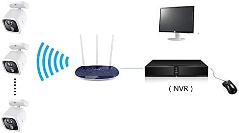 Network diagram showing IP cameras connecting wirelessly to a router, which is wired to the NVR.