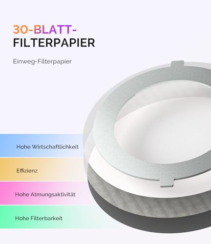 MelodySusie Pocket Nagelstaubsauger HProA, 6000RPM Leistungsstarke Staubabsaugung Nägel für Maniküre, Kompakter Nagelschleifstaub-Absauger mit 30 Wiederverwendbarem Filter für DIY & Studio, Weiß