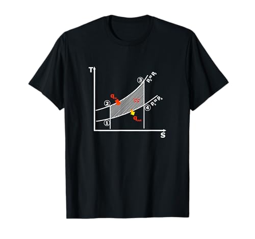The Second Law of Thermodynamics Diagram T-Shirt