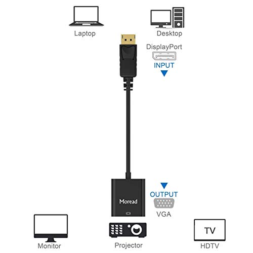 Moread Hdmi/Dp To Vga, Dp To Hdmi Aapters Bundle, Gold-Plated Adapters (Male To Female) For Dell, Lenovo, Hp And Other Brands #TOP4