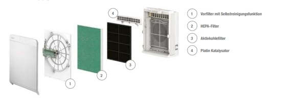 Mitsubishi Electric Premium MA-EW85S-E, filtro HEPA e carbone attivo, Smart Search, autopulente, Wi-Fi, CADR 511 m³/h