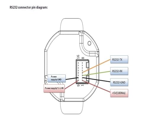 Manette industrielle de Hall pour résoudre les problèmes de dérive de commande 12V - 5