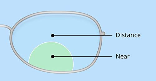 RR EYE WEAR Bifocal Reading Glasses For Men And Women Bifocal Power Glasses For Men 1.00 1.25 1.50 1.75 2.00 2.25 2.50 2.75 3.00 Distance 0 Black Round 6 (Distance 0/ Reading +2.25) 2