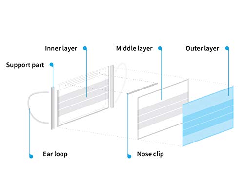 Máscara de uso único nível II para orelhas, não estéril, adequada para uso médico ou pessoal (50)