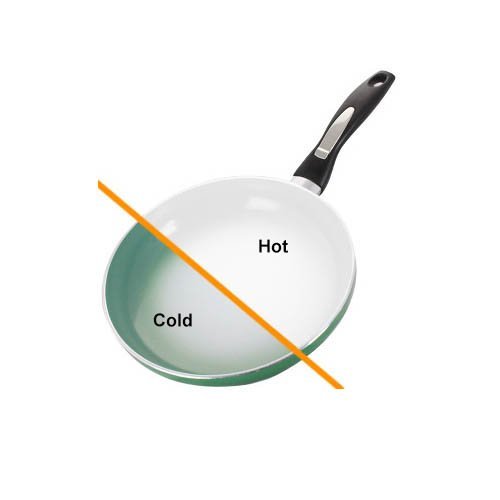 Color Changing Frying Pan