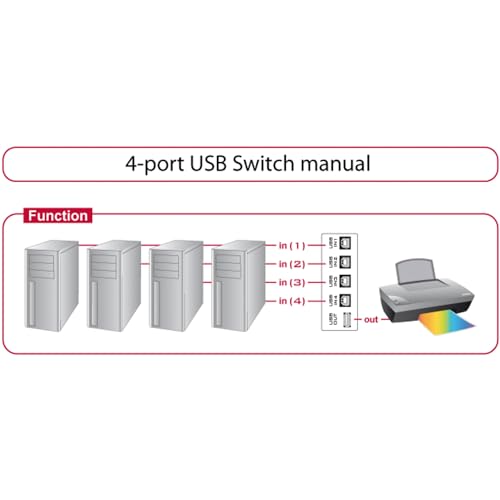 Delock Hub USB 2.0 - vue 6
