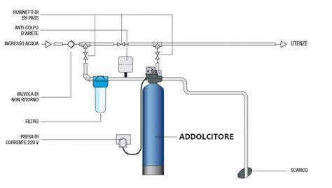 Addolcitore d'acqua manuale da 12 Litri in acciaio inossidabile, 3/8" ø